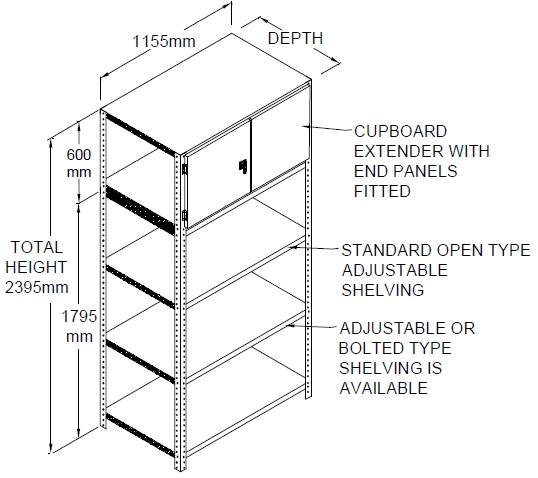 other-cupboard-figure1