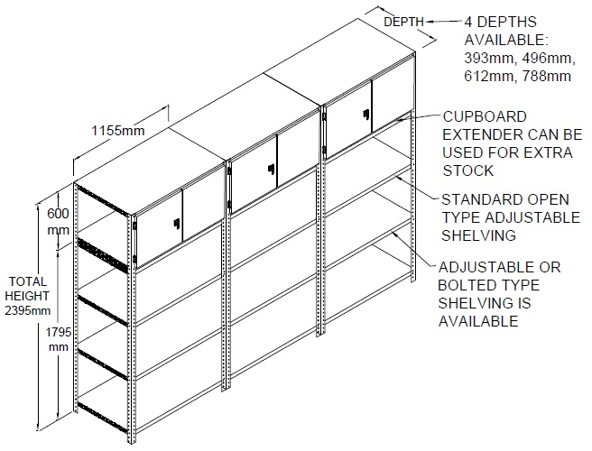 other-cupboard-figure2